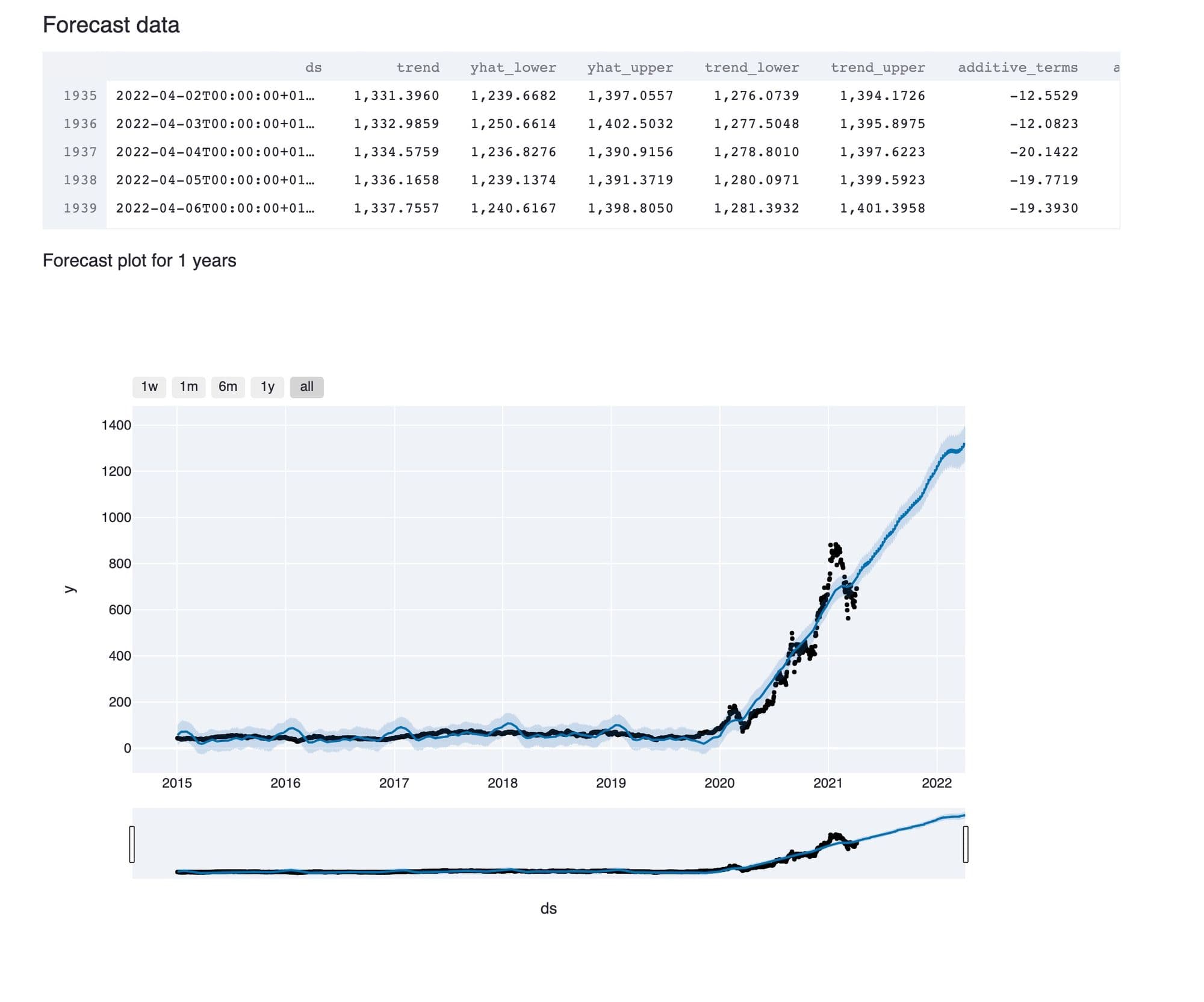 app_forecast_plot
